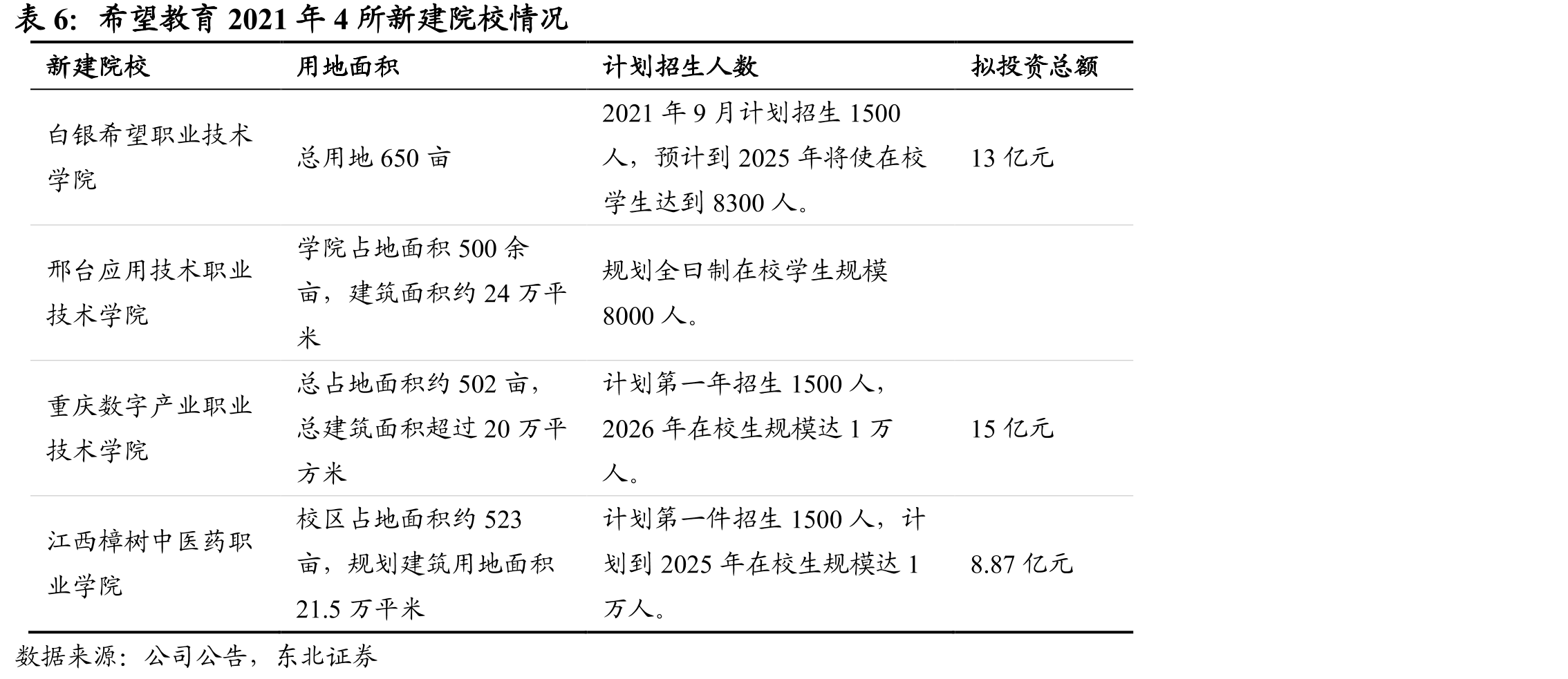 2004-2019年民办普通高校本科在校生数_第3页