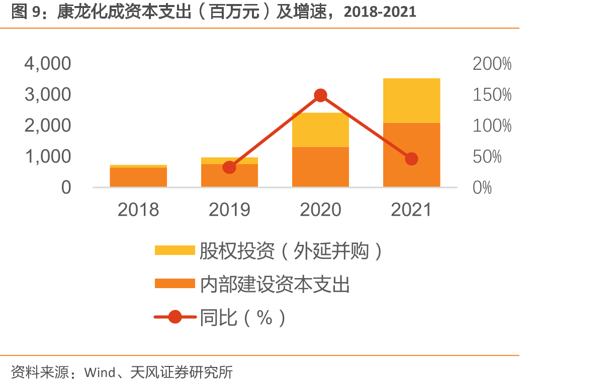 生物科学服务板块收入贡献率不断提升_第3页