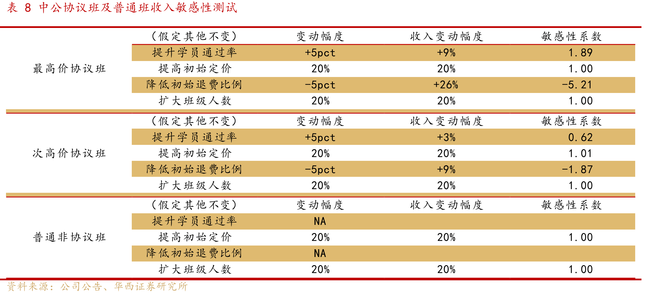 图21教师资格证报考人数也显著增长_第3页