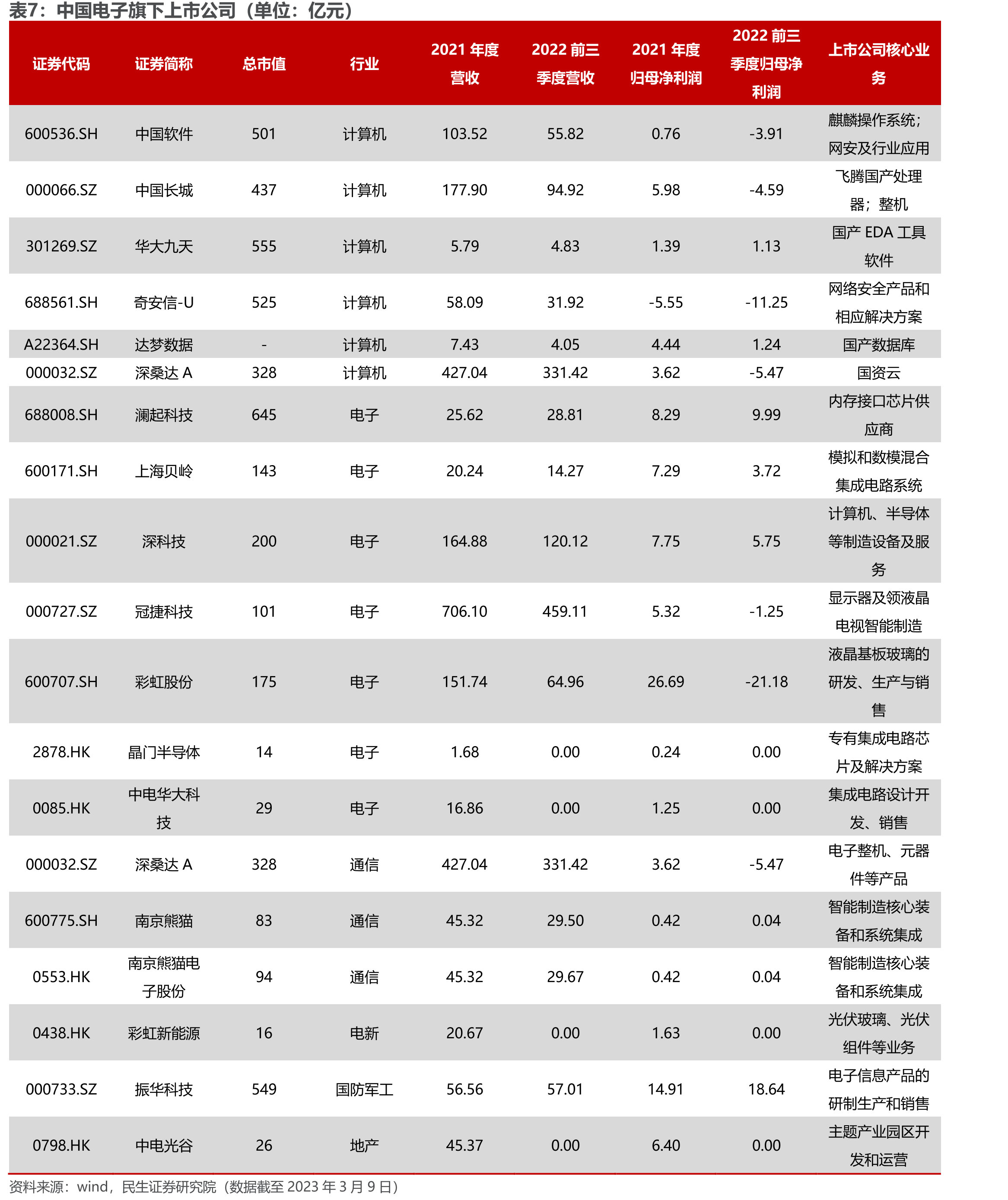 2022信创PC整机企业排行_第3页