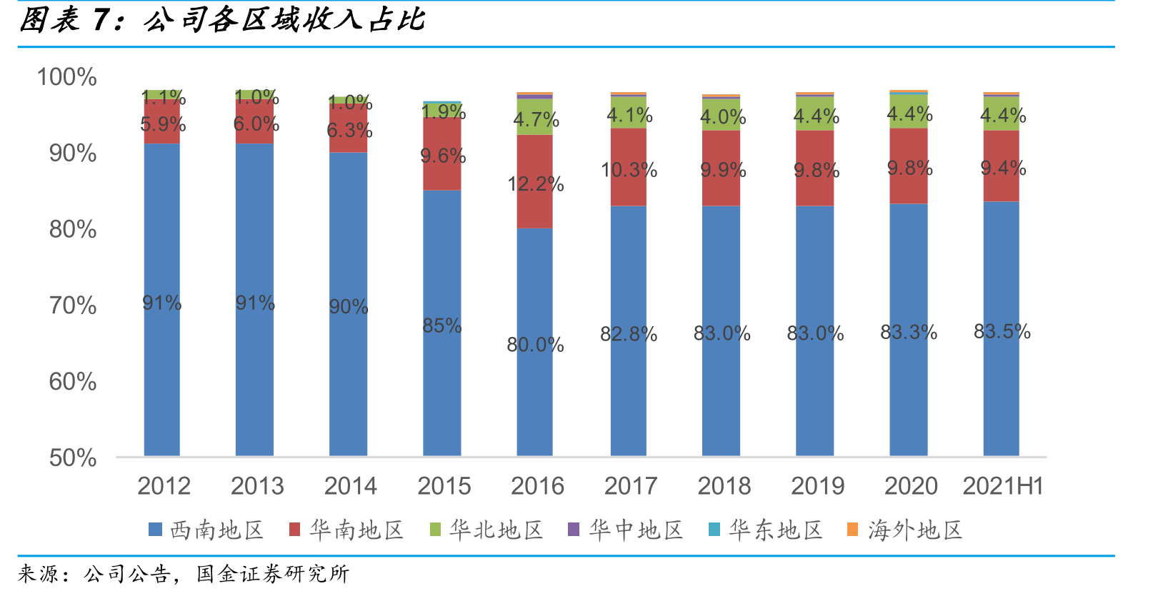 公司慢病医保门店的行政区域覆盖情况_第4页