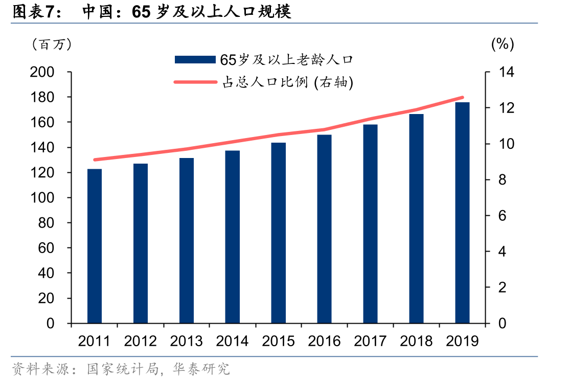 中国：人均可支配收入_第4页