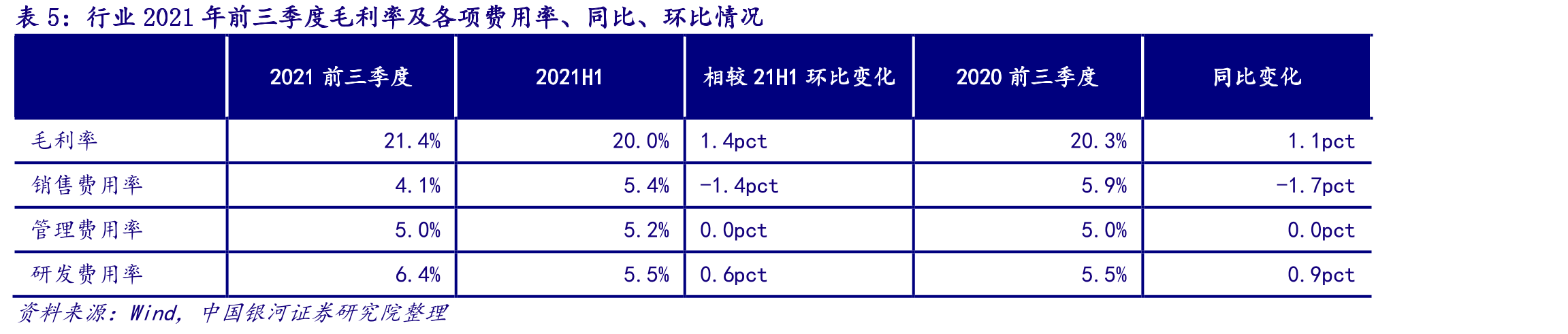 中国SaaS市场份额及增速_第3页