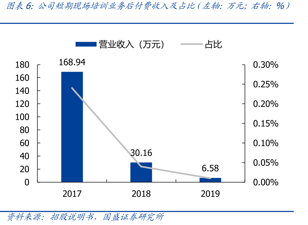 传智教育教学中心分布_第5页