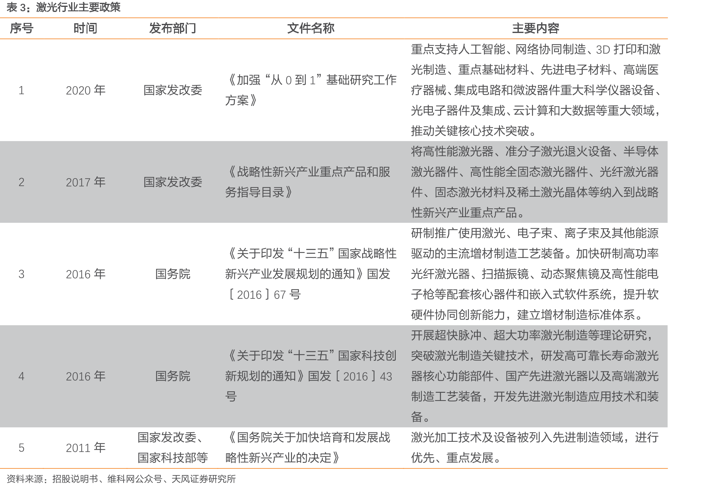 激光在太阳能电池生产环节中的应用_第4页