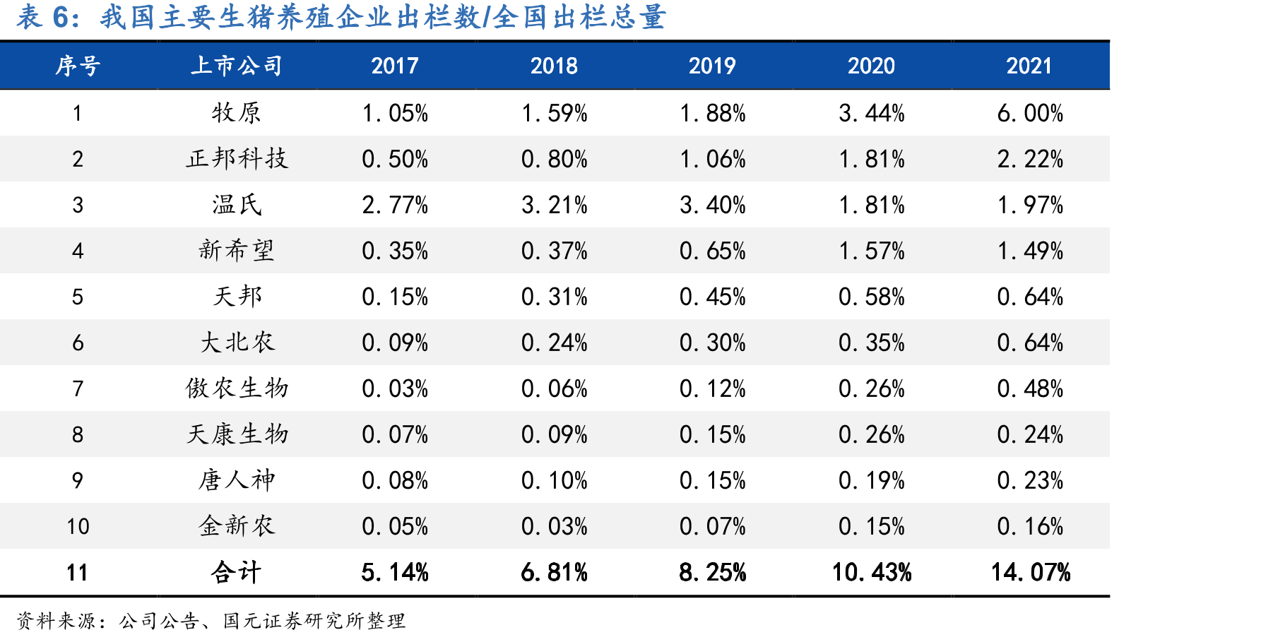 万洲国际资产负债率（%）_第4页