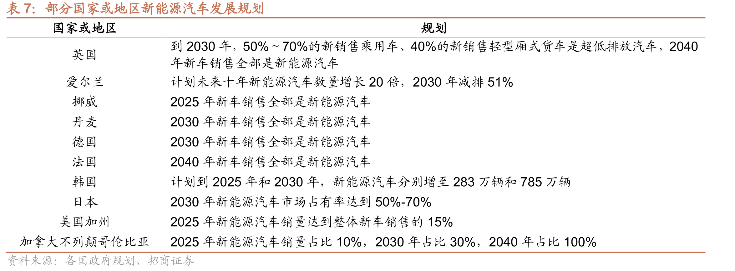三电控股研发费用率持续上行_第4页