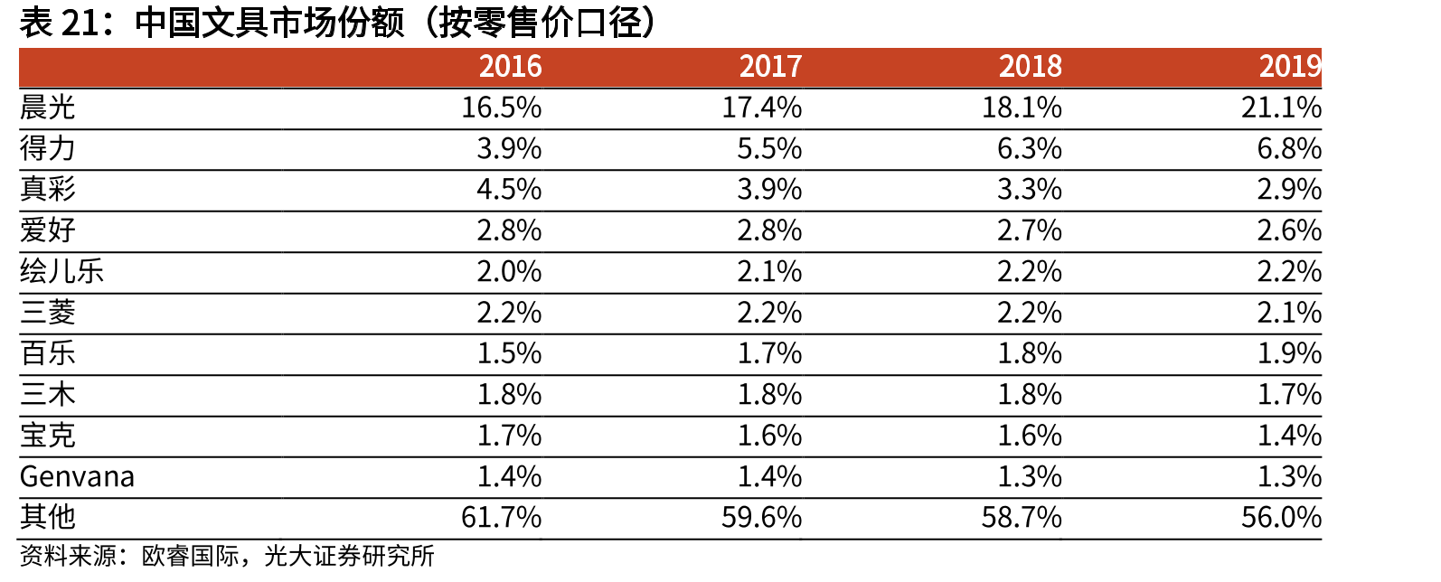 茅台酒连续获得五届中国评酒会名酒称号_第2页