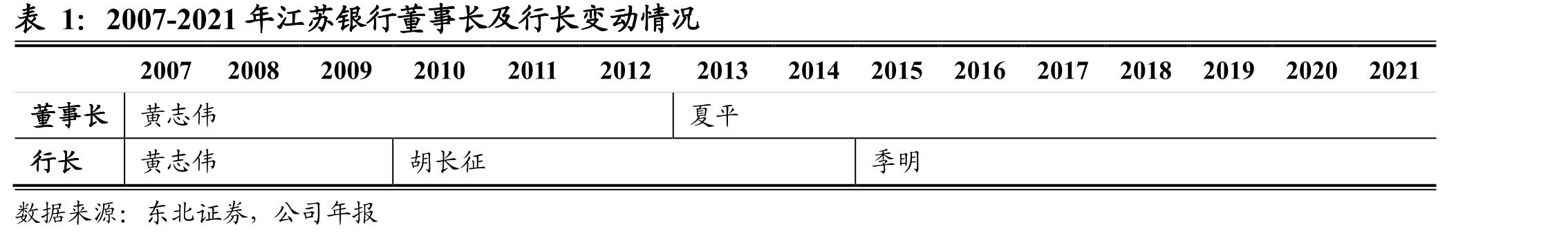 2020年江苏银行贷款区域分布（单位：亿元）_第5页