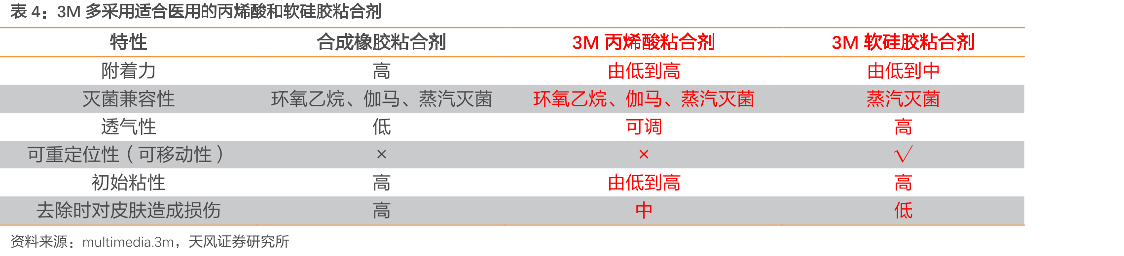 中国市值前100公司各行业市值占比_第5页