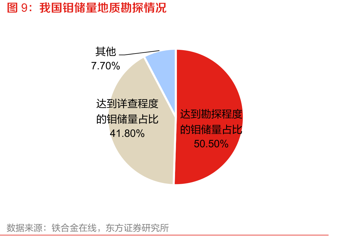 中国重点优特钢企业产量及同比增速（右轴）_第5页