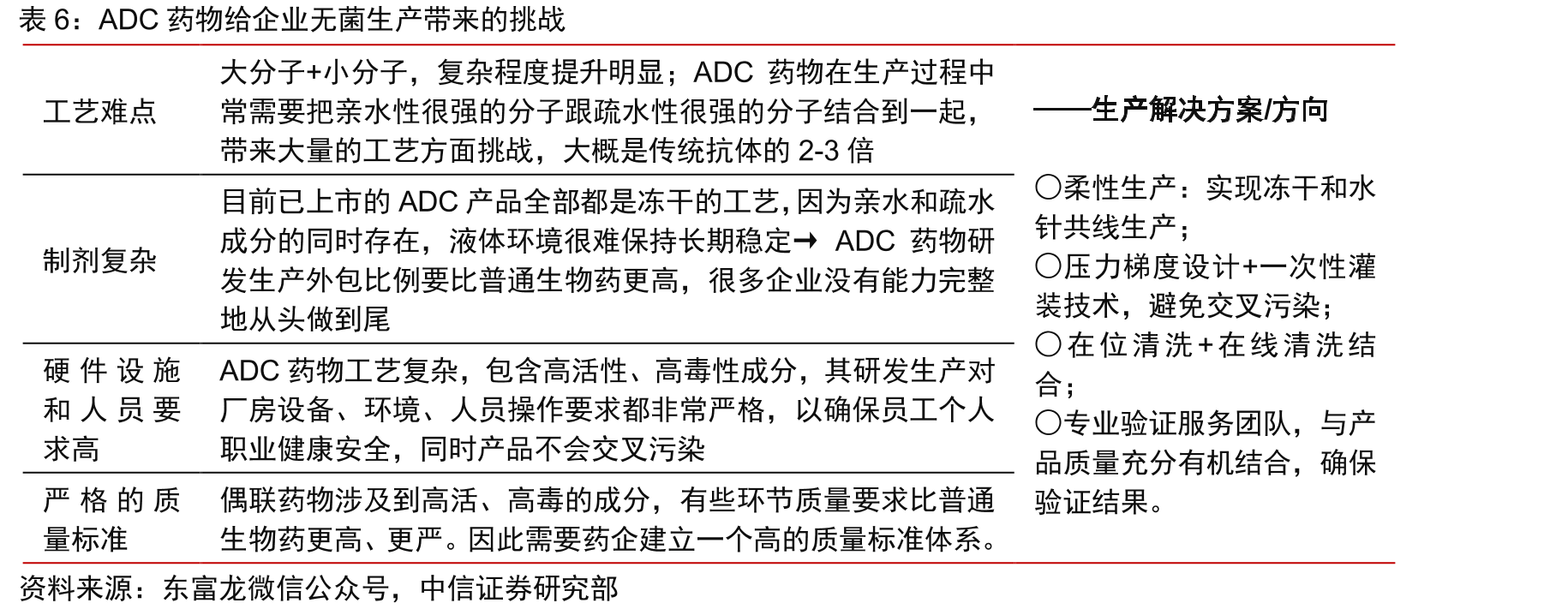 制药设备分类_第3页