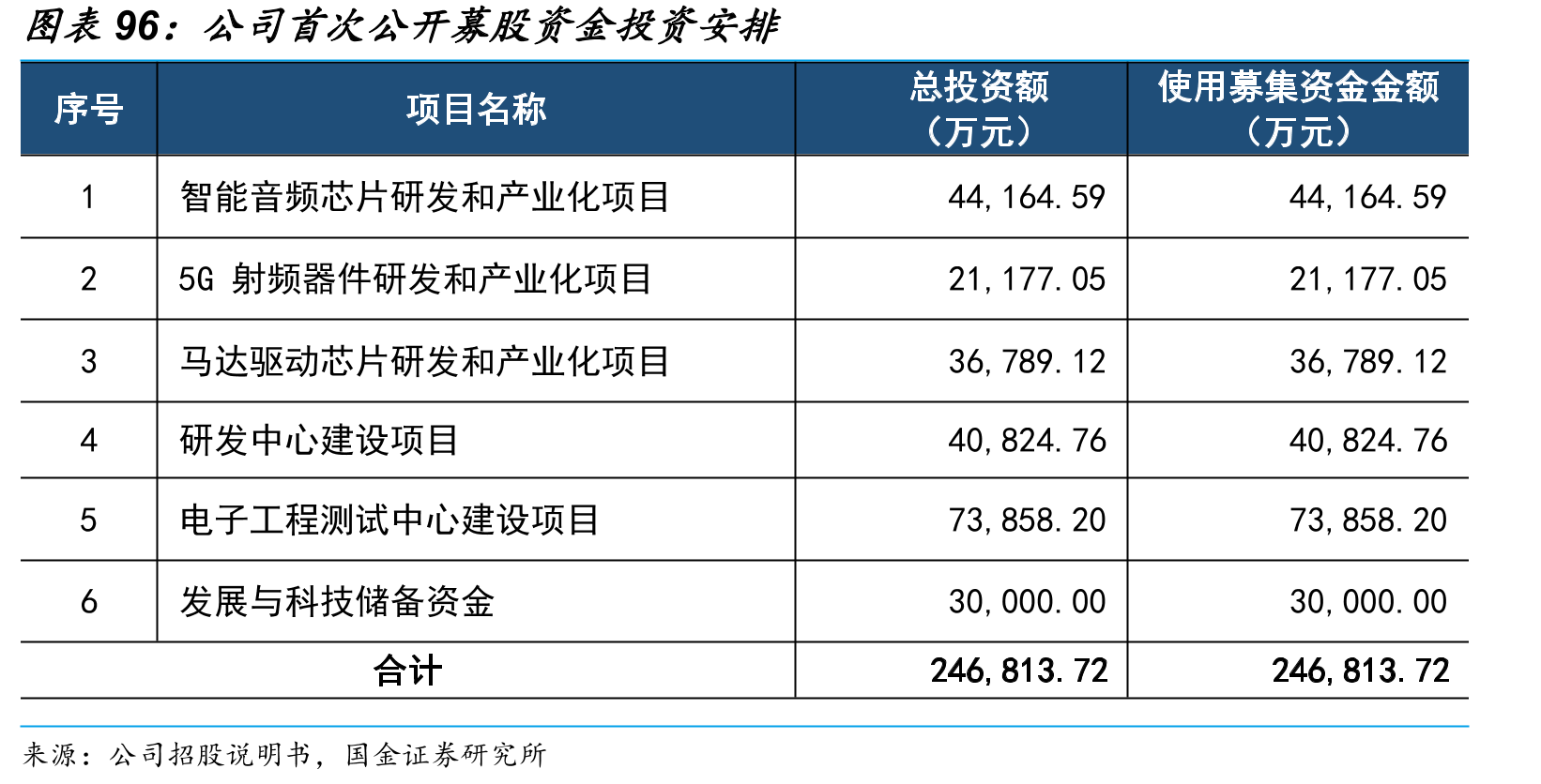 2020年公司封装测试供应商分布_第5页