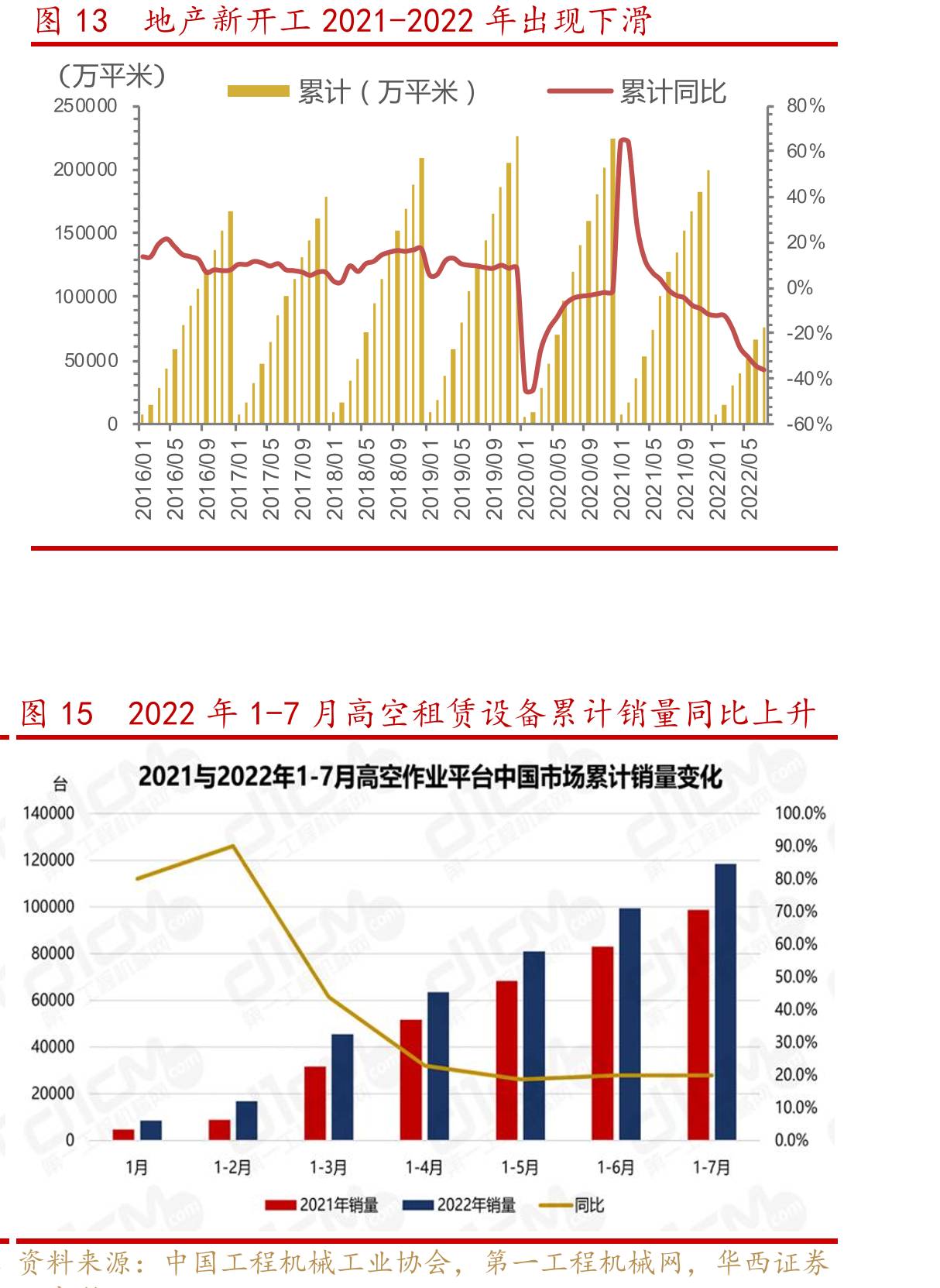 图9中国高空作业平台租赁设备保有量_第4页