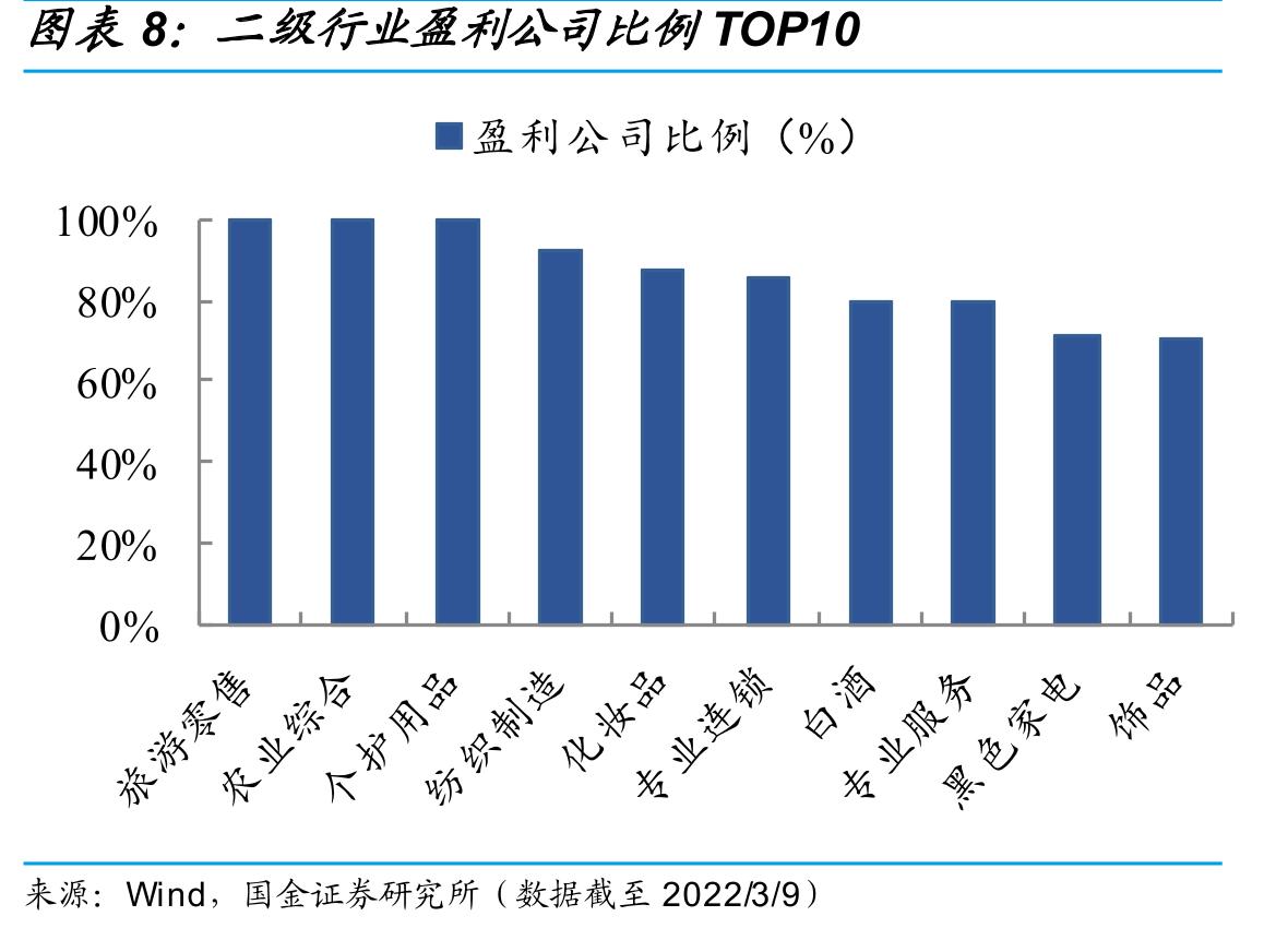 已披露2021年业绩预告公司业绩增速分布_第3页