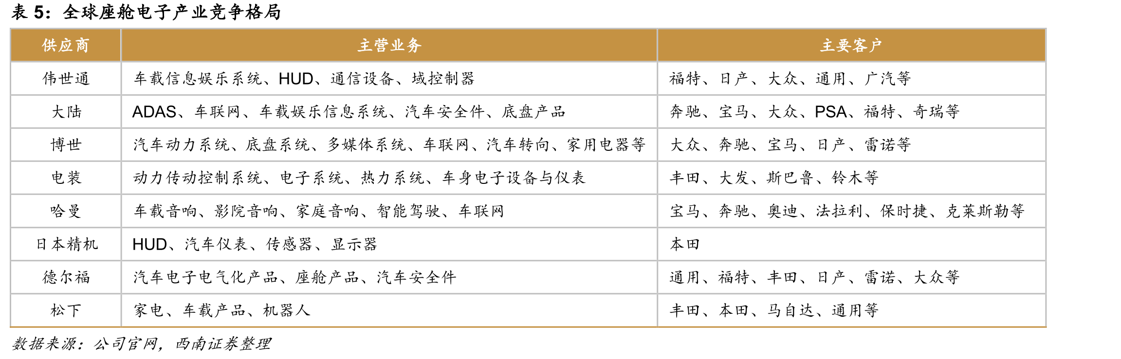 车载无线充电市场渗透率较低，发展前景广阔_第3页