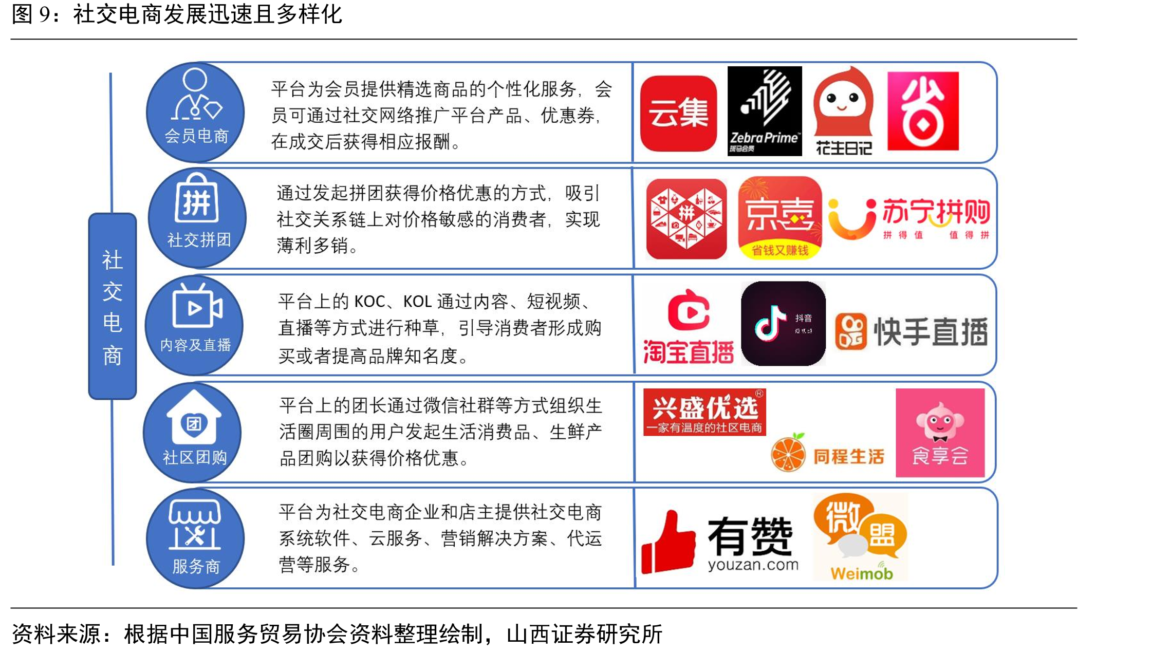 品牌商线上供应链调整变化（以Zara为例）_第3页