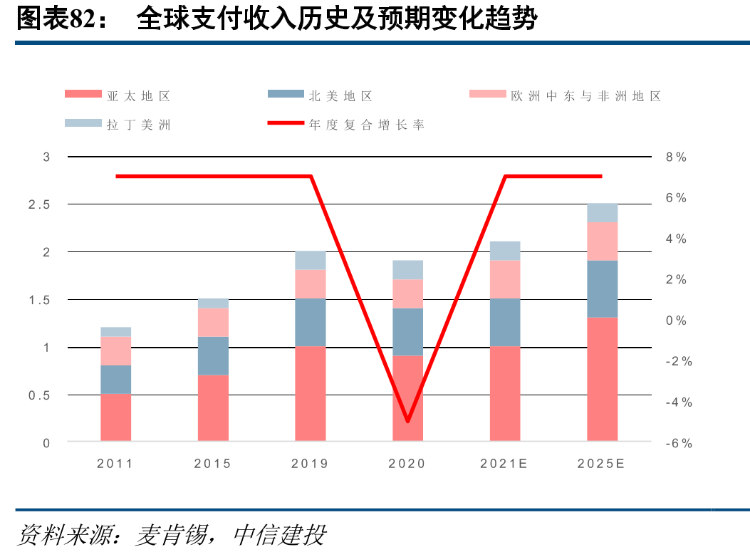 支付宝给予淘系电商的实际费率远低于一般线上商户收费标准_第5页