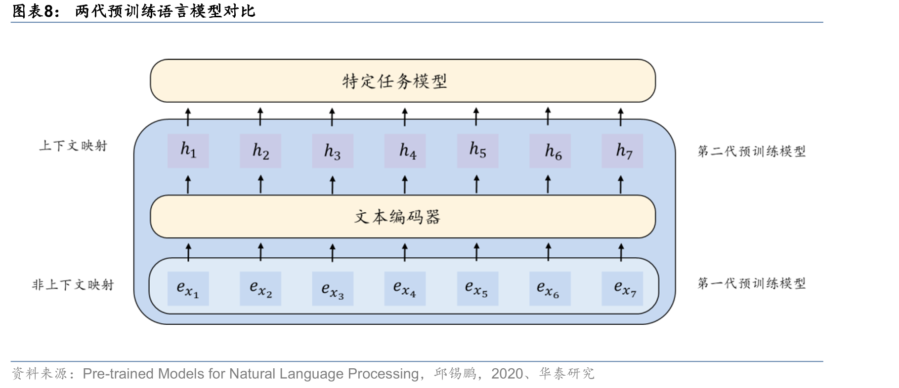 AI自然语言处理发展历程_第3页