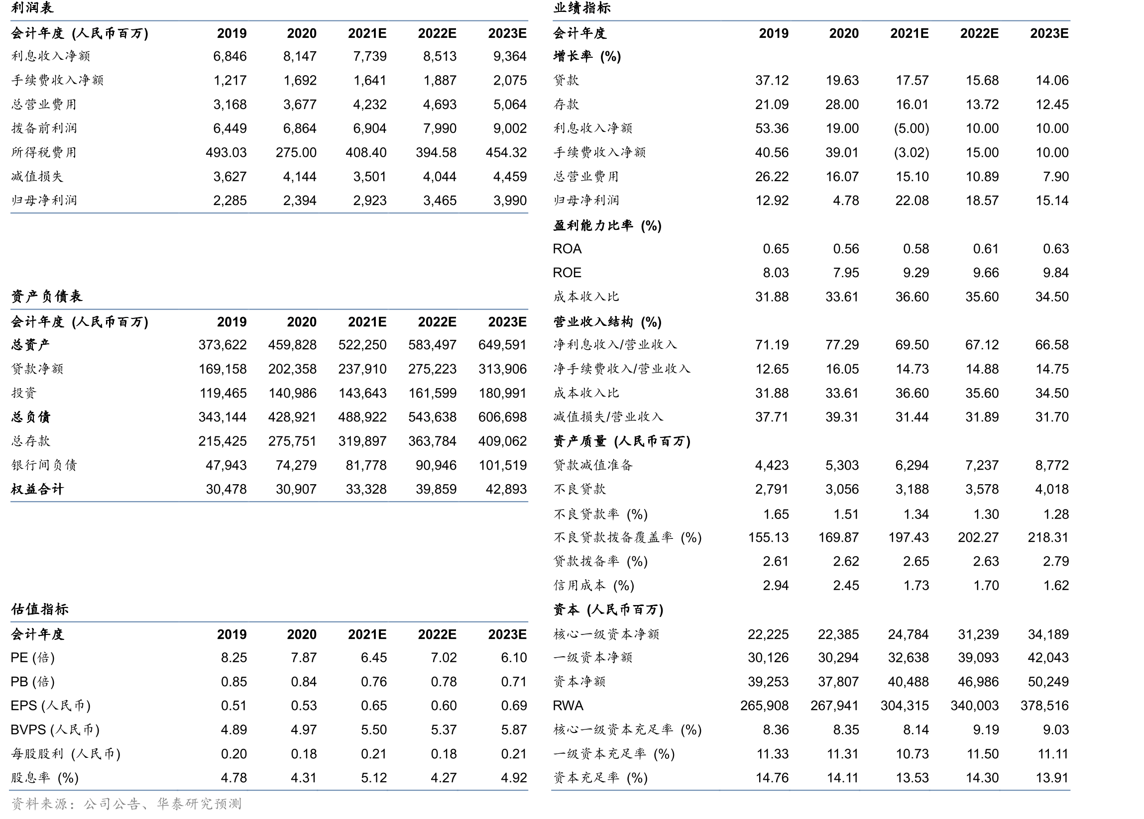 截至2021年7月前十省份经工信部认证的专精特新“小巨人”企业数量_第2页