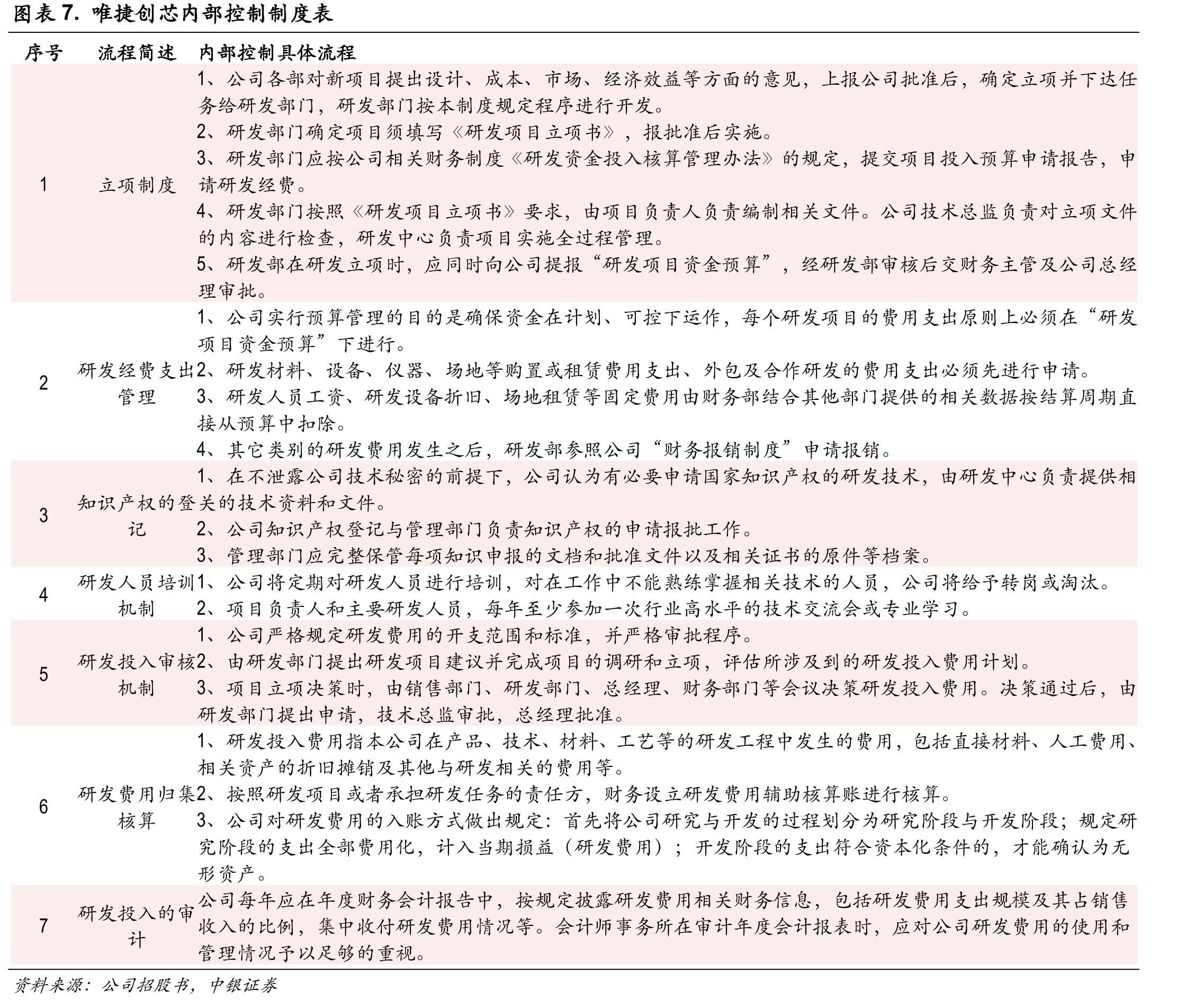 图4.主要法律法规及产业政策_第4页