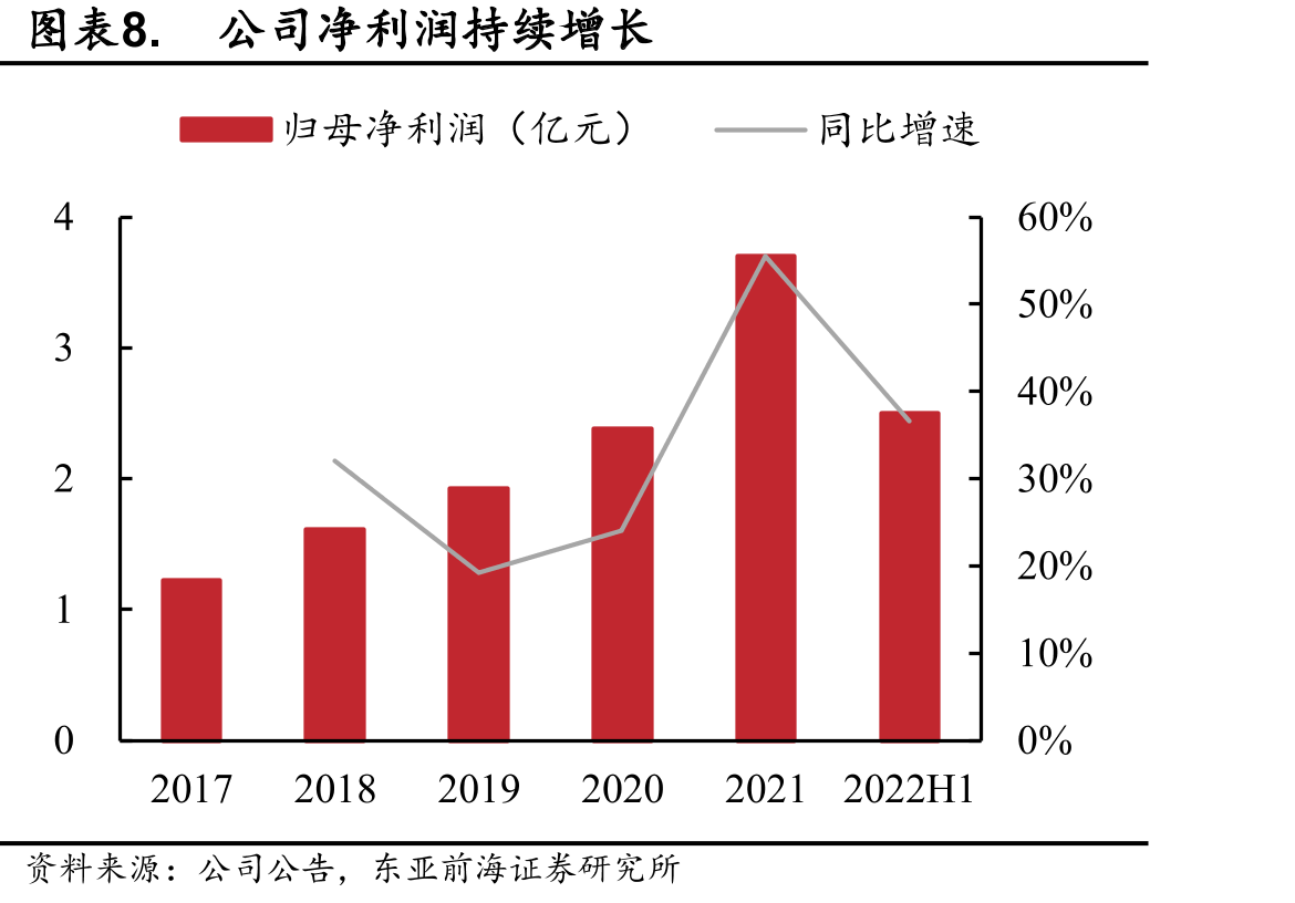 菲利华石英玻璃材料认证规格品种数量（种）_第3页