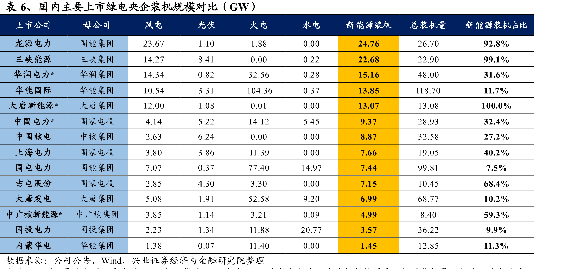 国网区域新能源市场化各类交易方式成交量_第3页