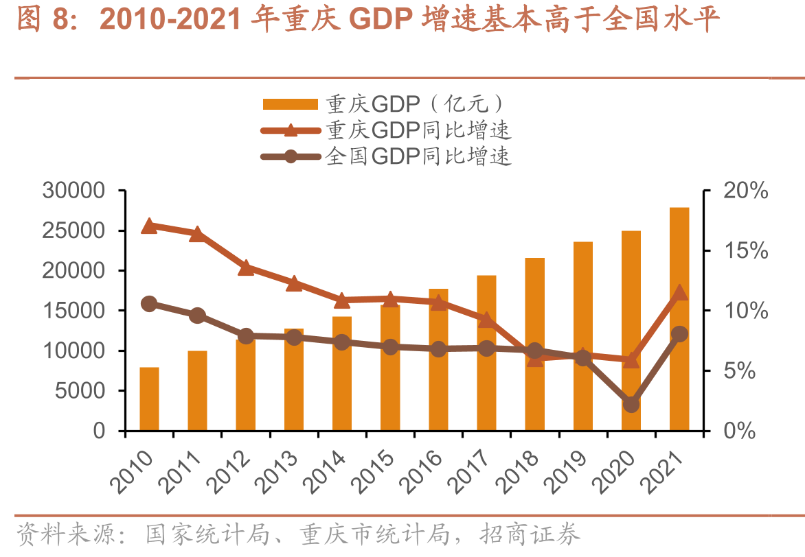 2016-2021年重庆百货各业务收入分布情况_第4页