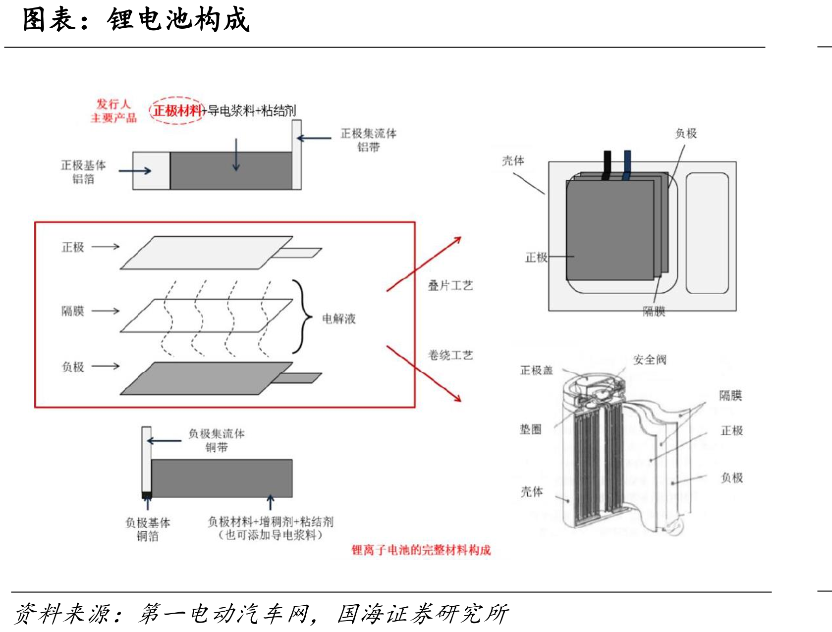 2018至2022年10月，我国从比利时进口炭黑数量及单价_第5页