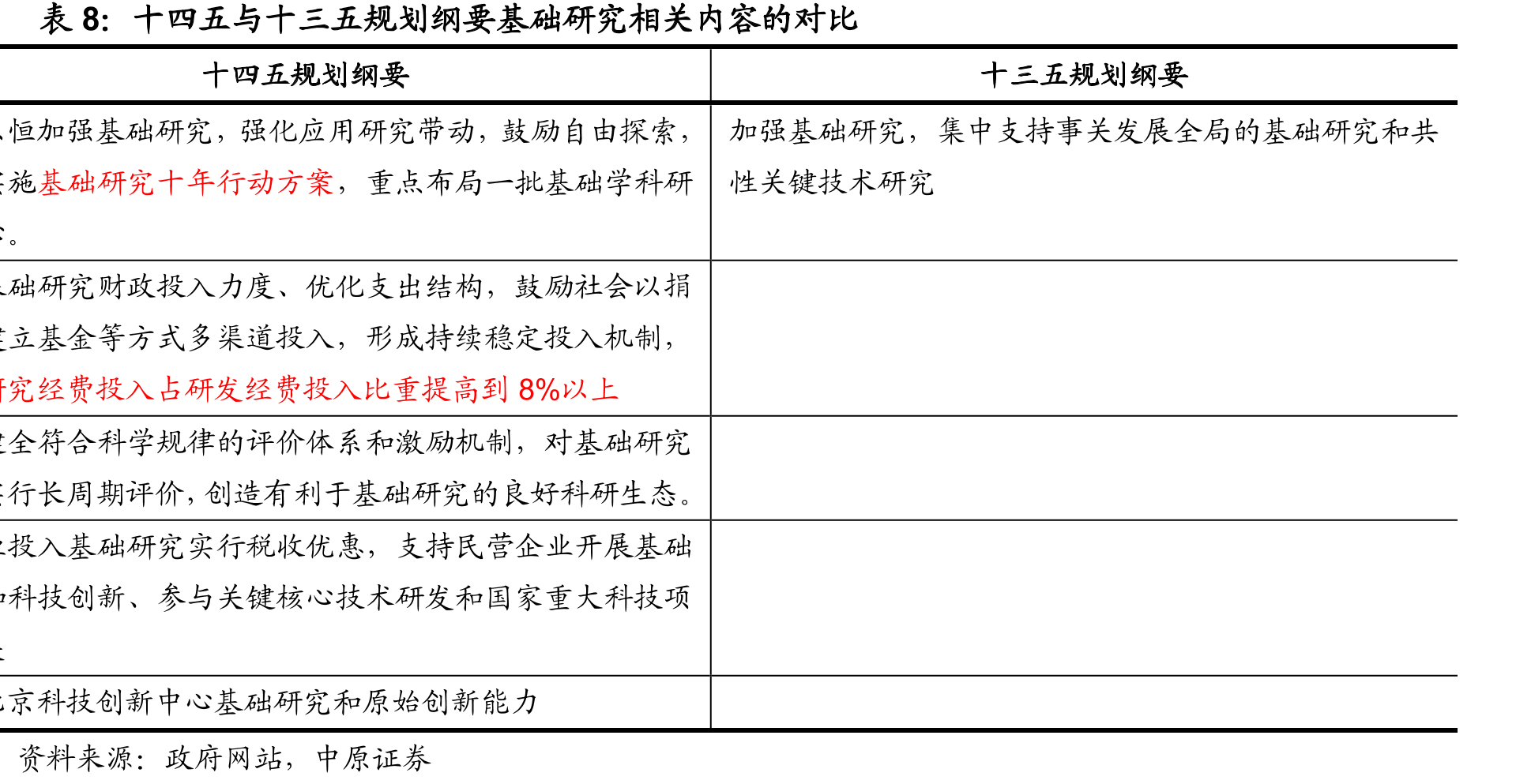 制造业核心竞争力提升专栏对比_第2页