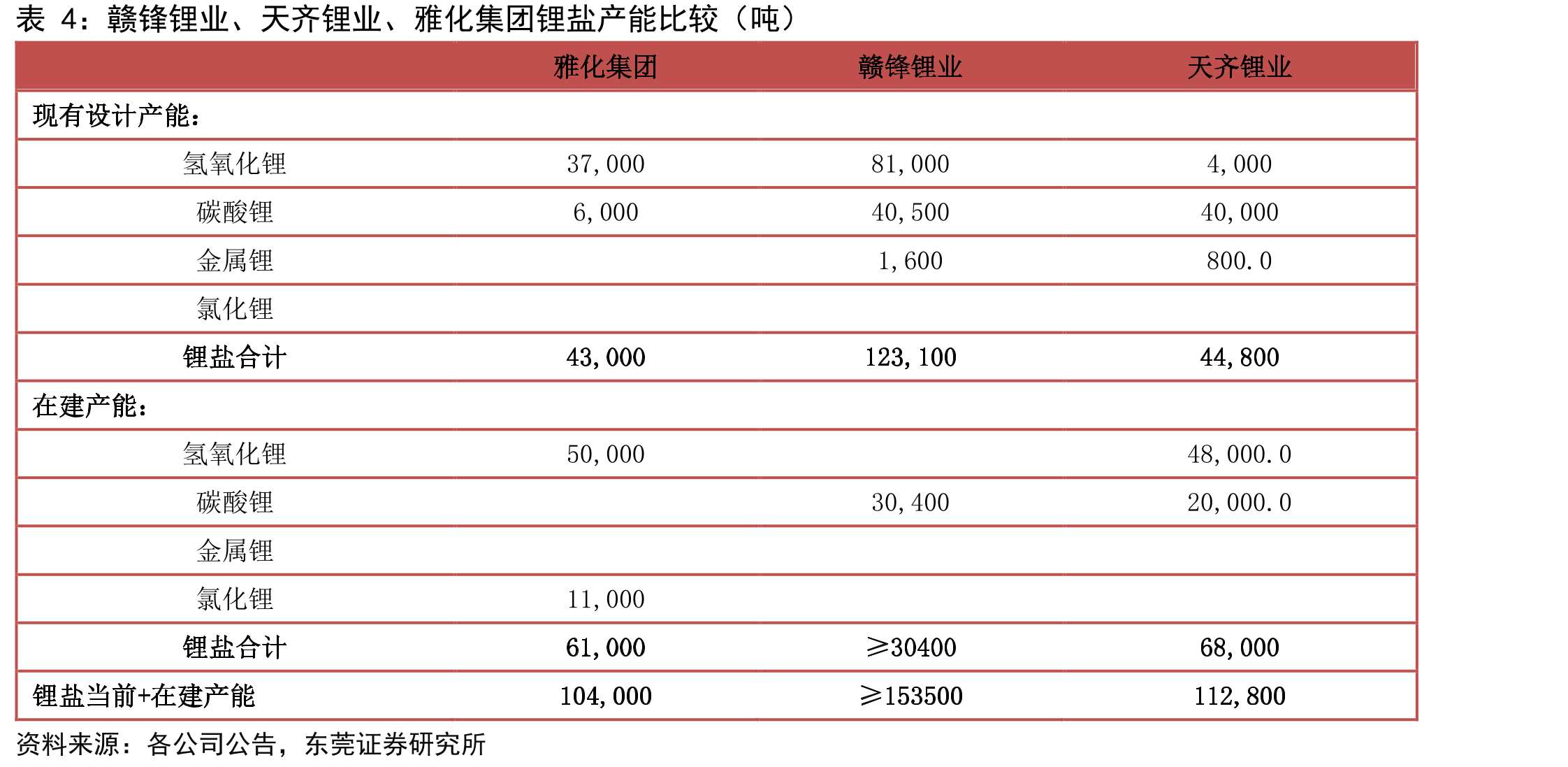 2020年公司毛利润结构（亿元、%）_第3页