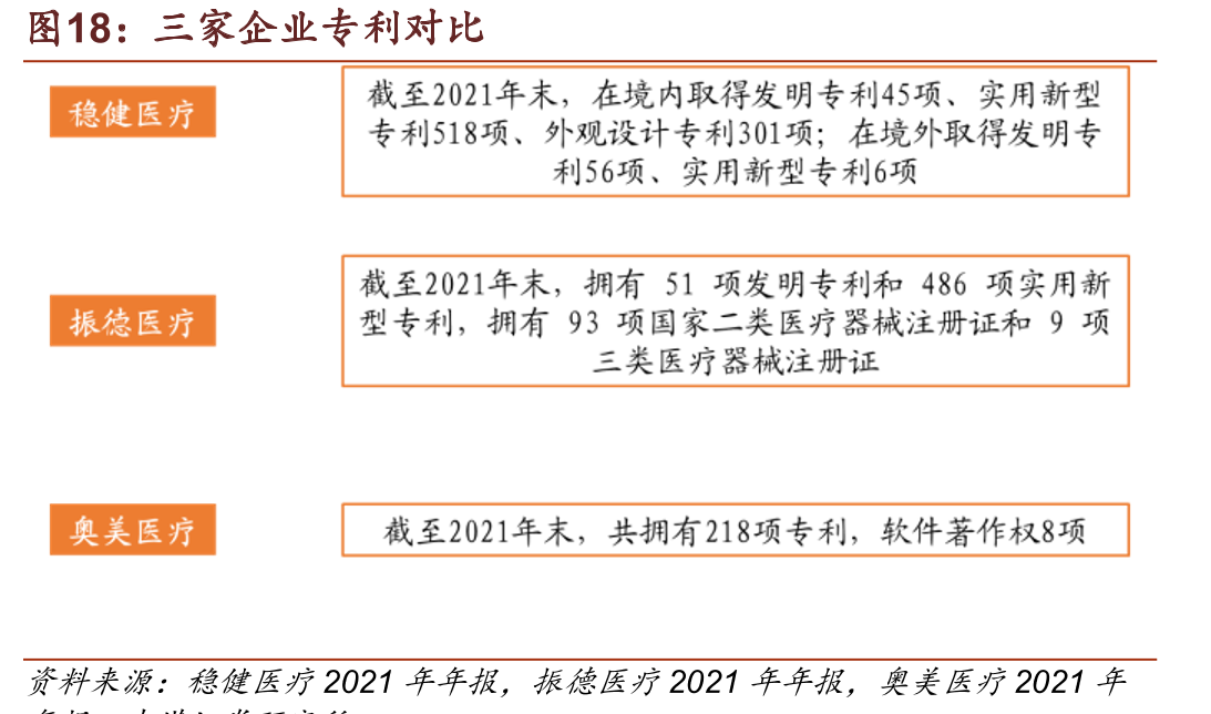 三家企业专利对比