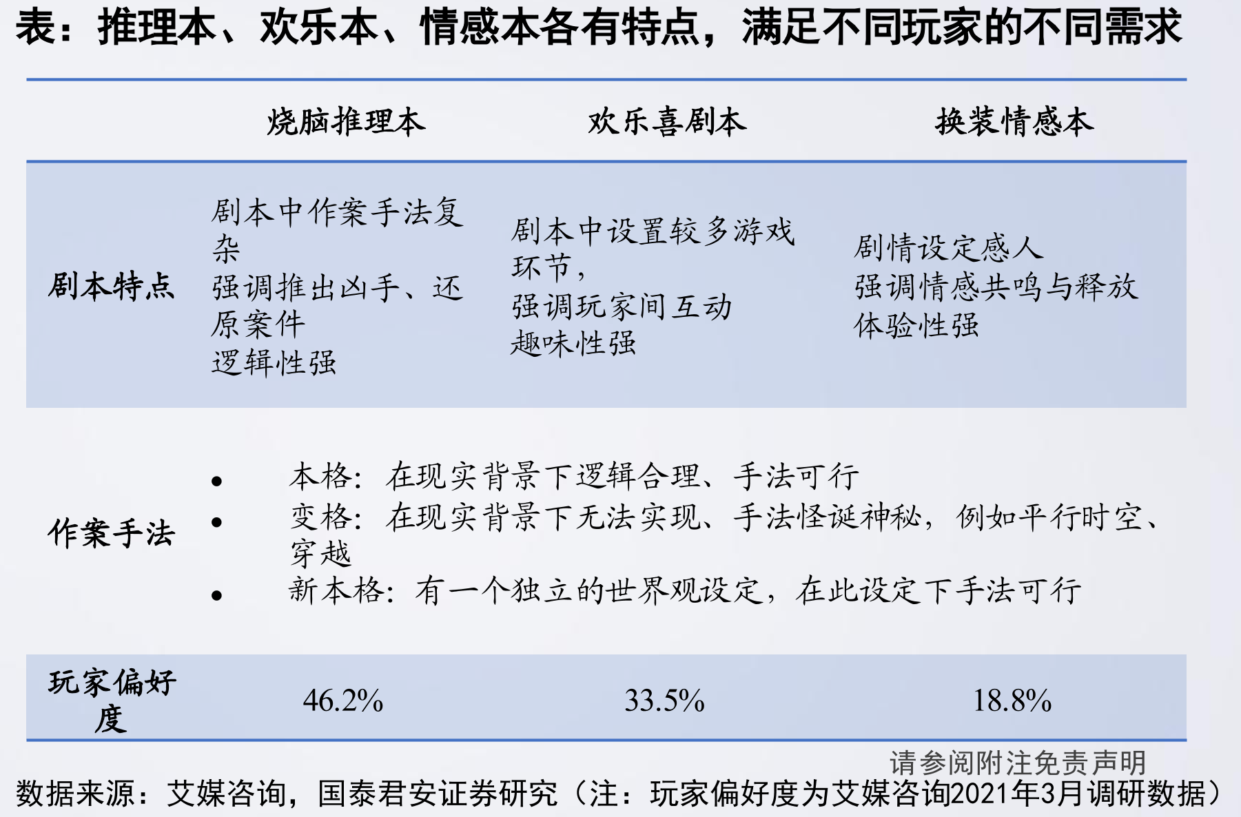 2021上半年中国手游收入排名前十游戏及发行商_第2页