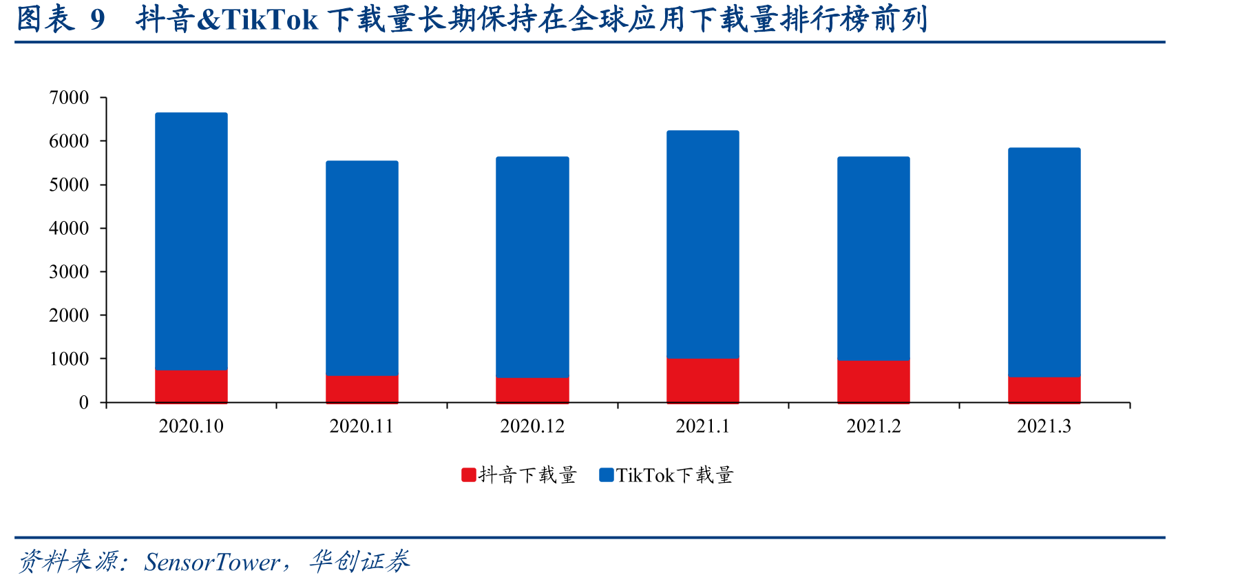图表16内容生产的工业化模式转型示意_第2页