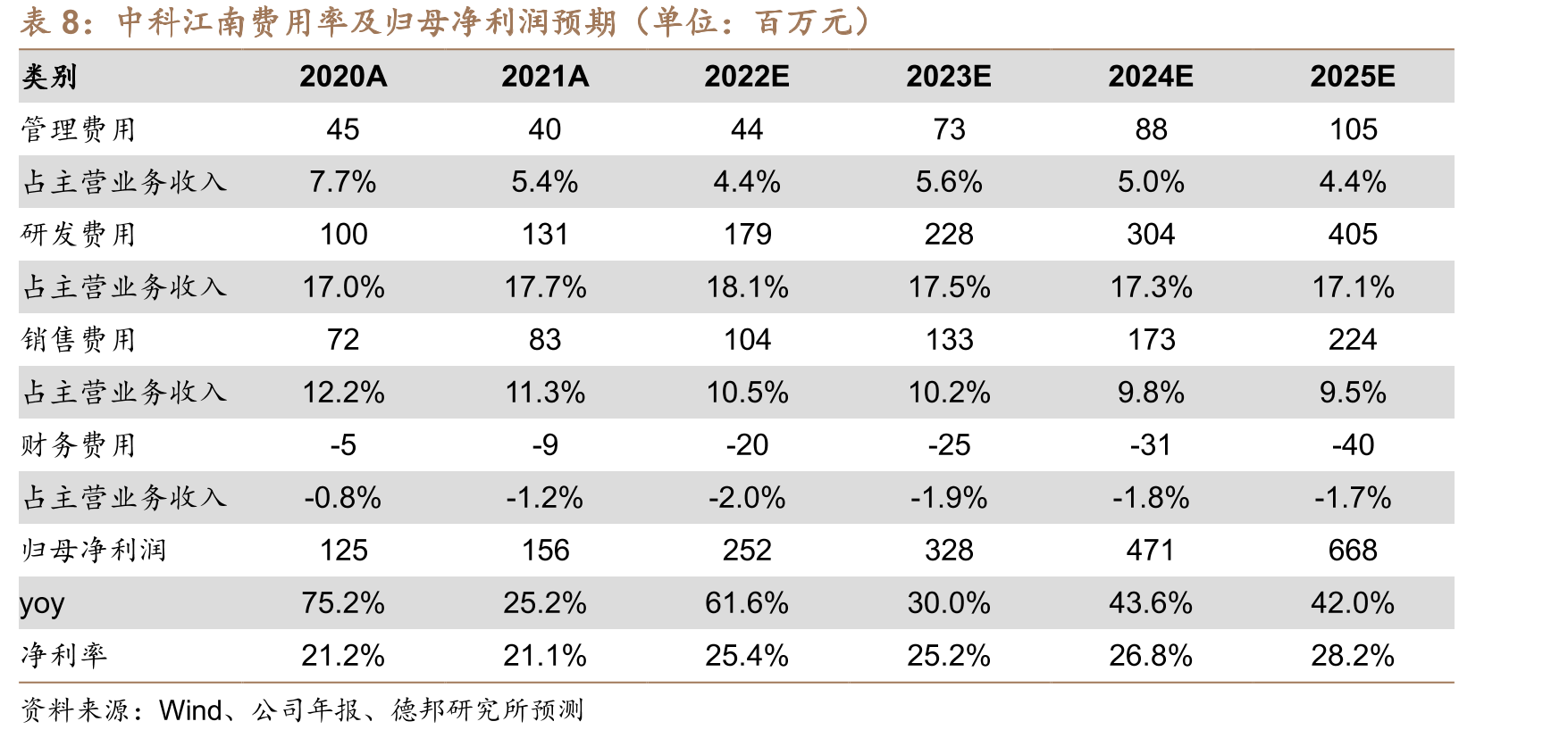 国库集中支付电子化系统建设市场空间测算（23-25年）_第2页