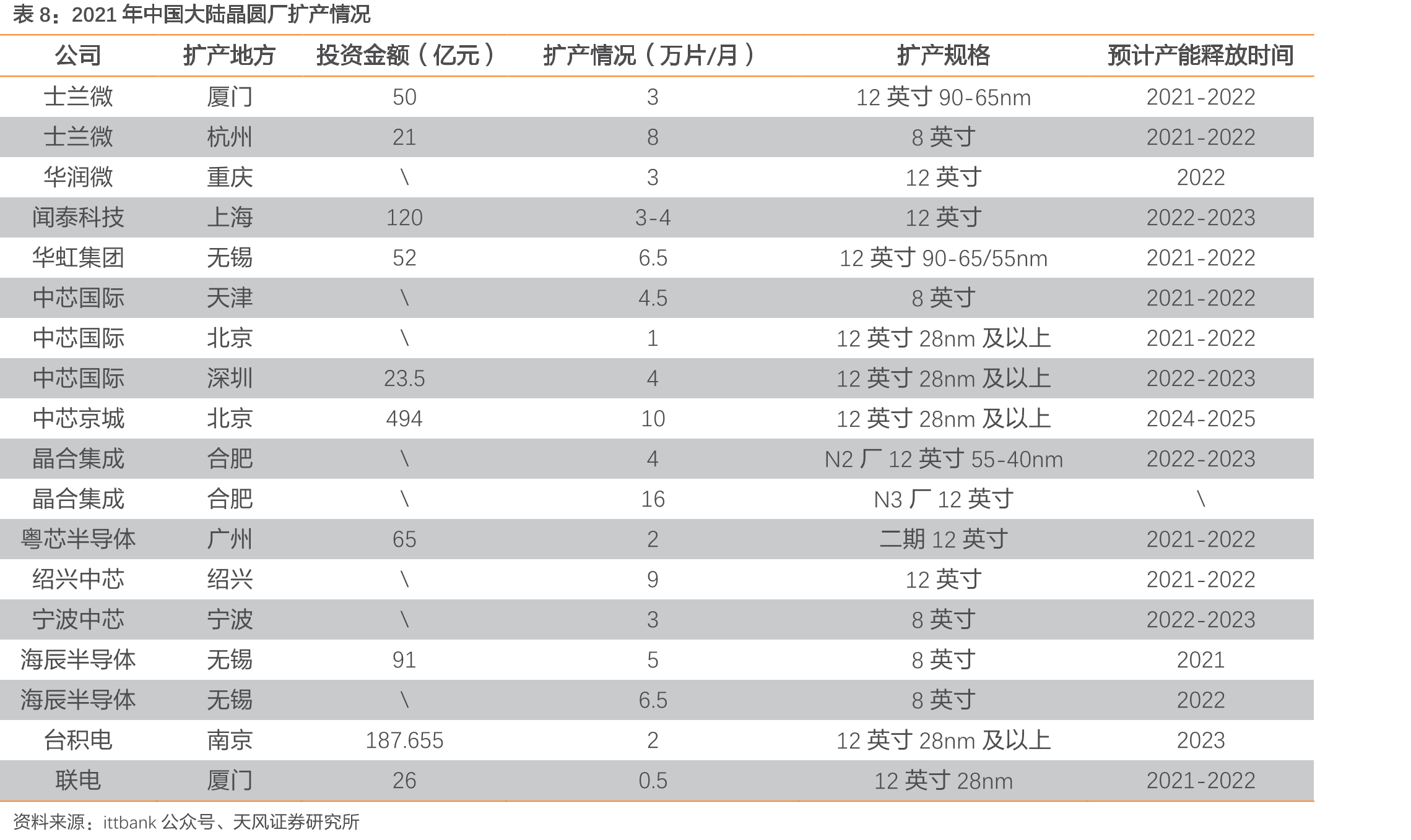 洁净室涉及的行业_第2页