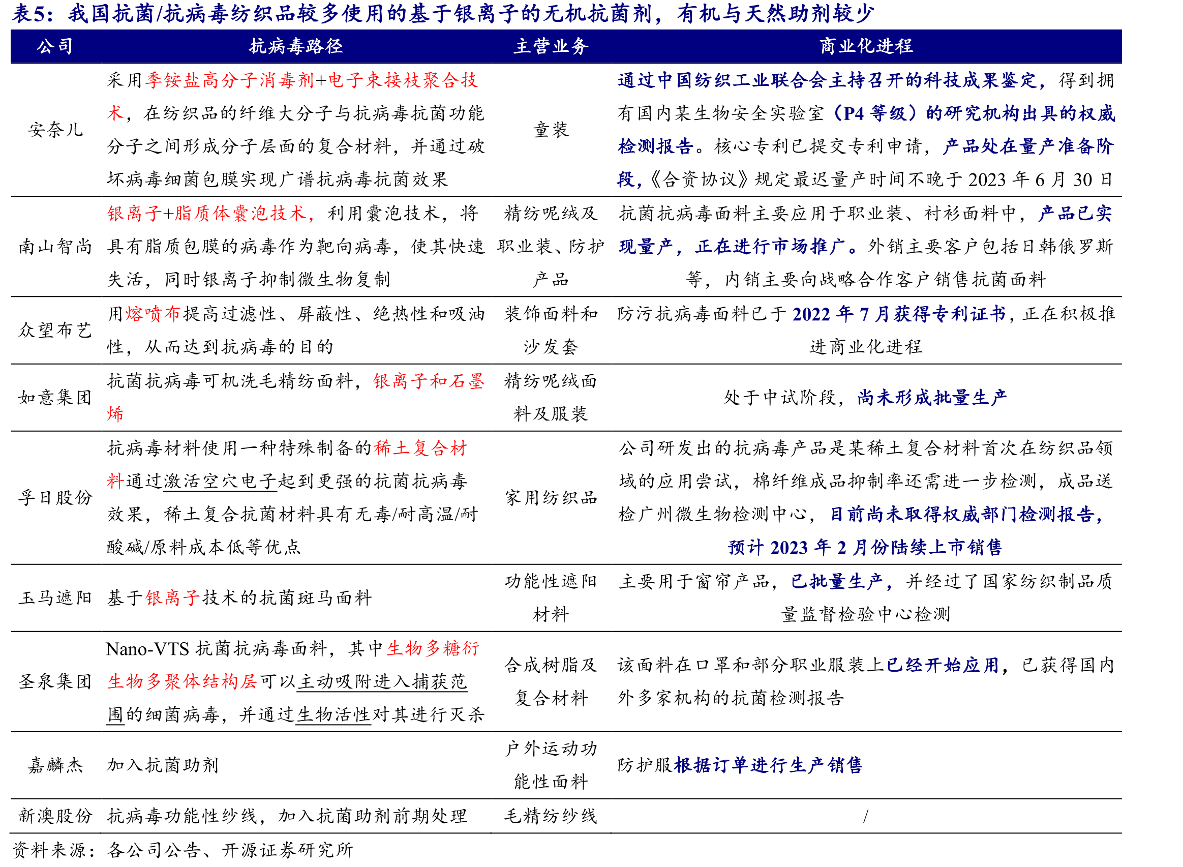 疫情期间厨房小家电、清洁电器、冰箱冷柜、互联网电商、生活用纸以及文娱用品板块营收增长高于消费行_第3页