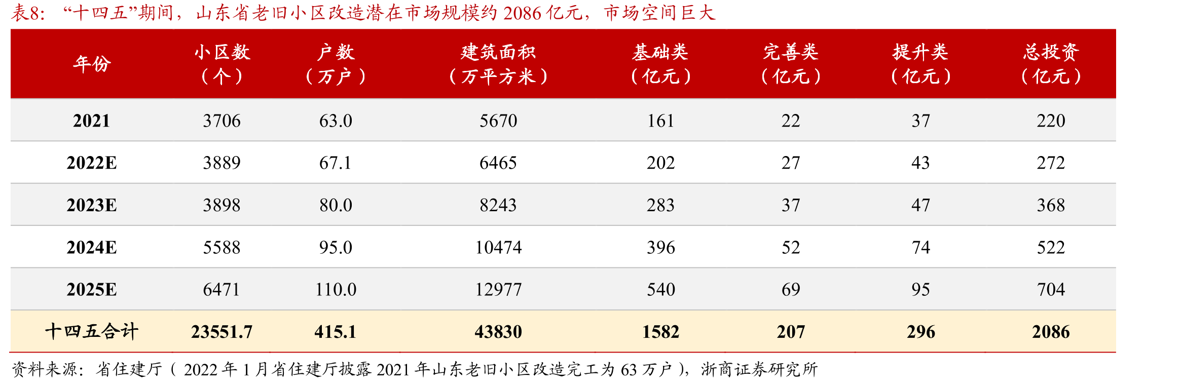 近年来国家层面关于城市更新/老旧小区改造政策一览_第3页