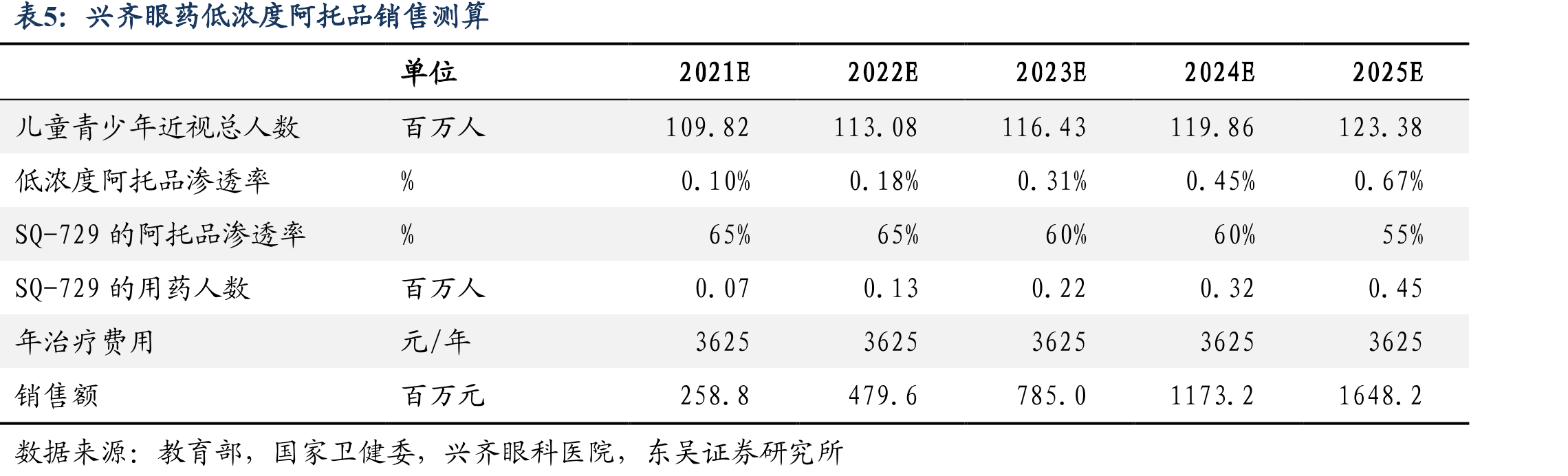 儿童青少年近视人数_第4页