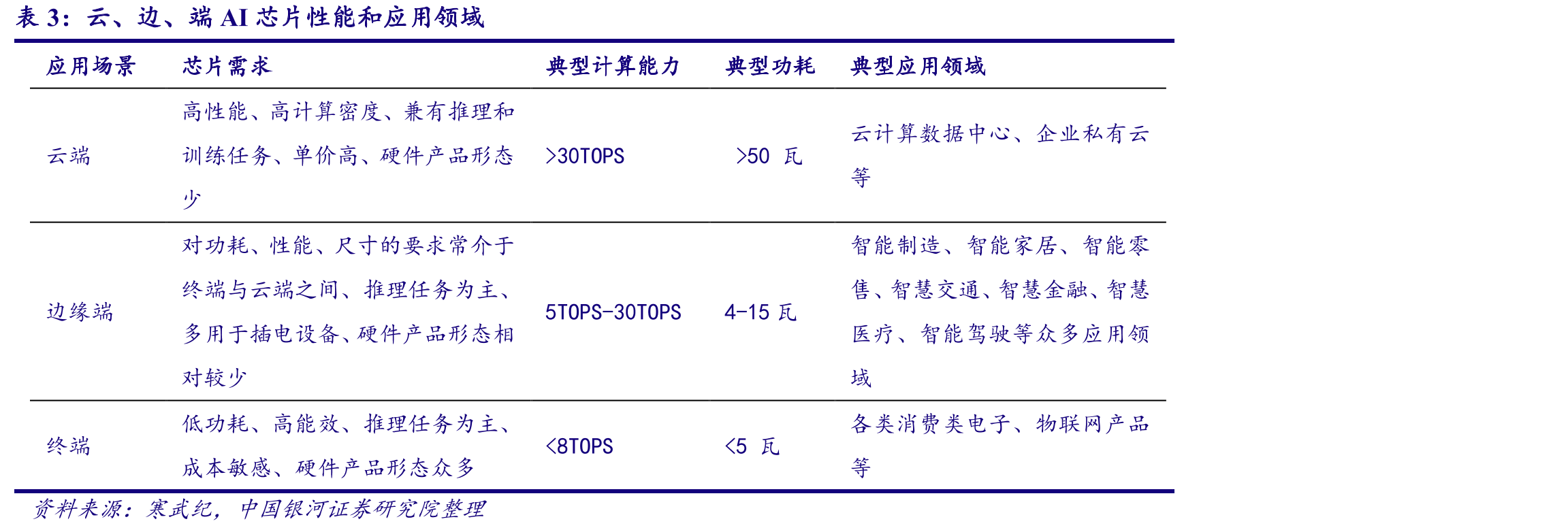 绿电交易供给侧和需求侧_第4页