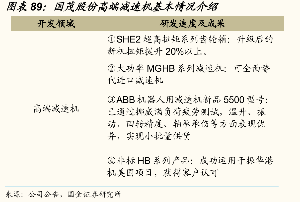 三家厂商设计齿形对比_第3页