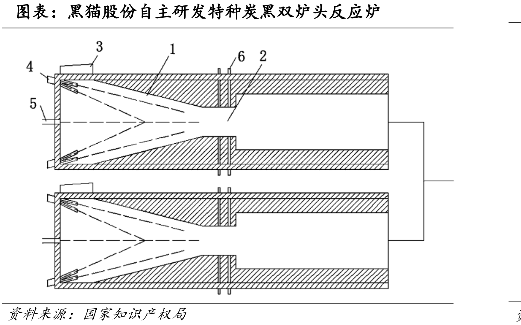 2018至2022年10月，我国从比利时进口炭黑数量及单价_第2页