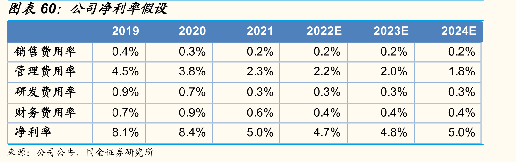 2019-2020年百强企业中民营企业占73%_第4页