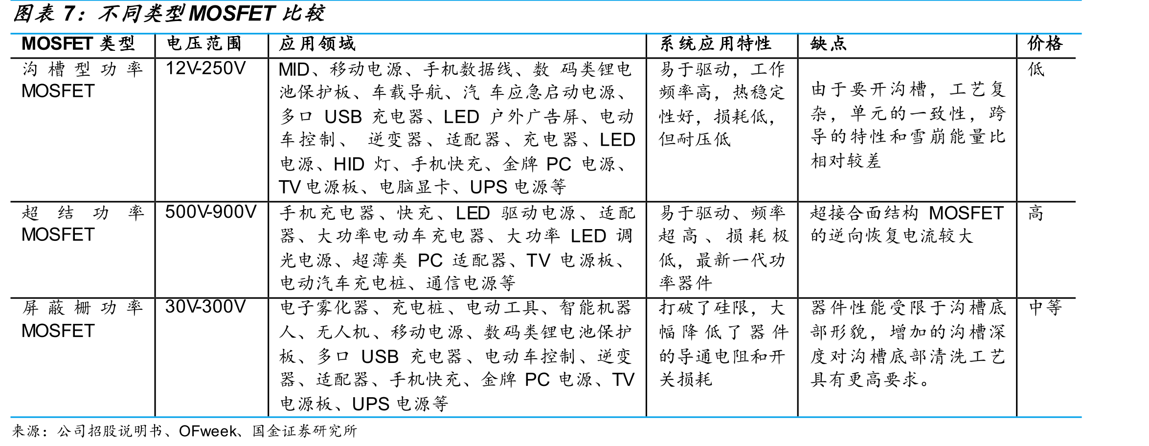 功率器件的封装测试成本更高_第4页