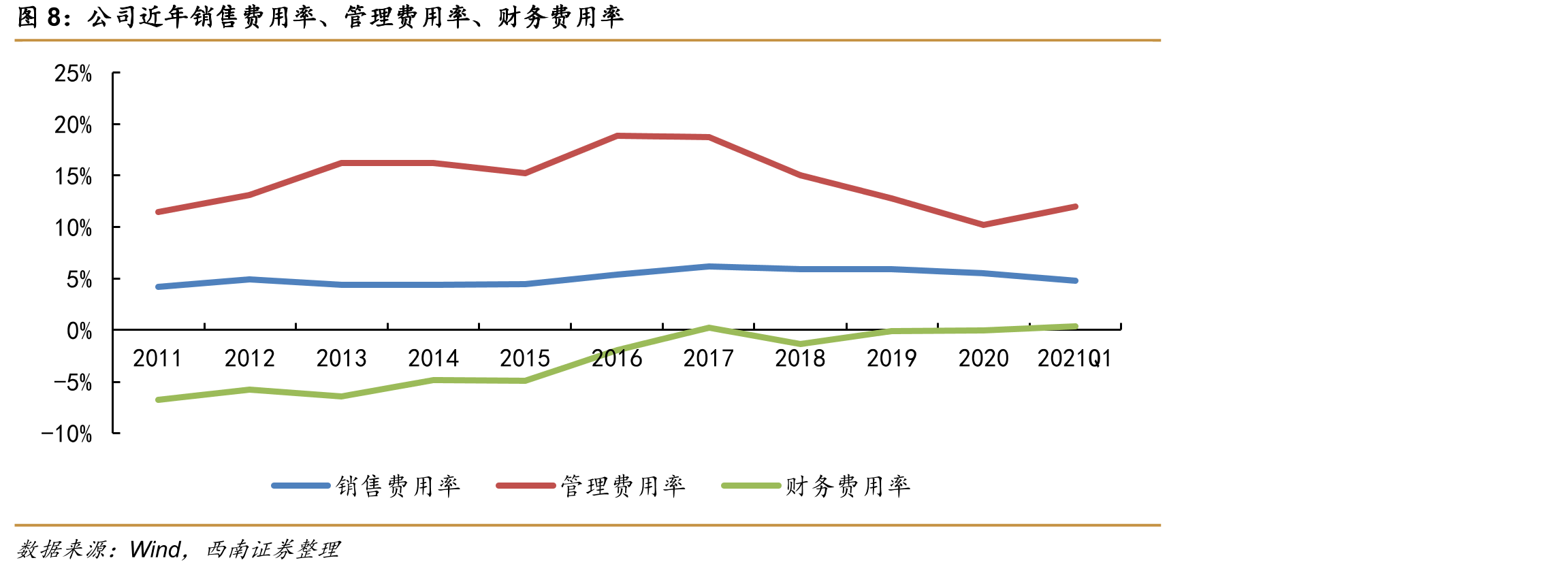 东富龙发展历史_第4页