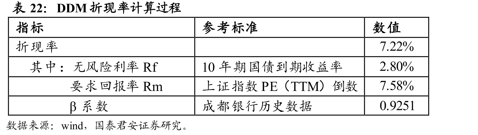 成都银行的非标资产占比稳定_第4页