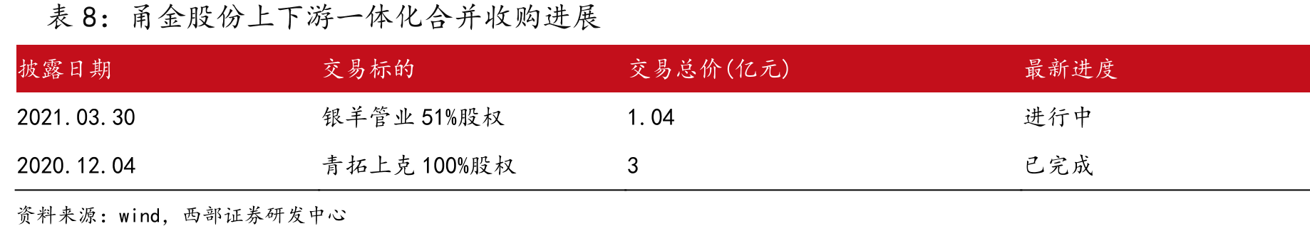 2018年中国精密不锈钢市场份额_第2页