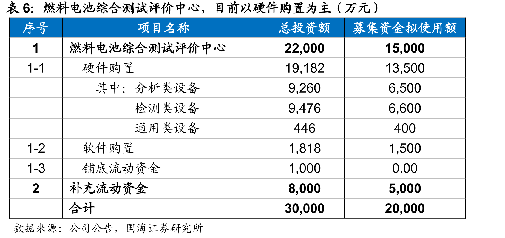我国主要氢运输方式介绍_第2页