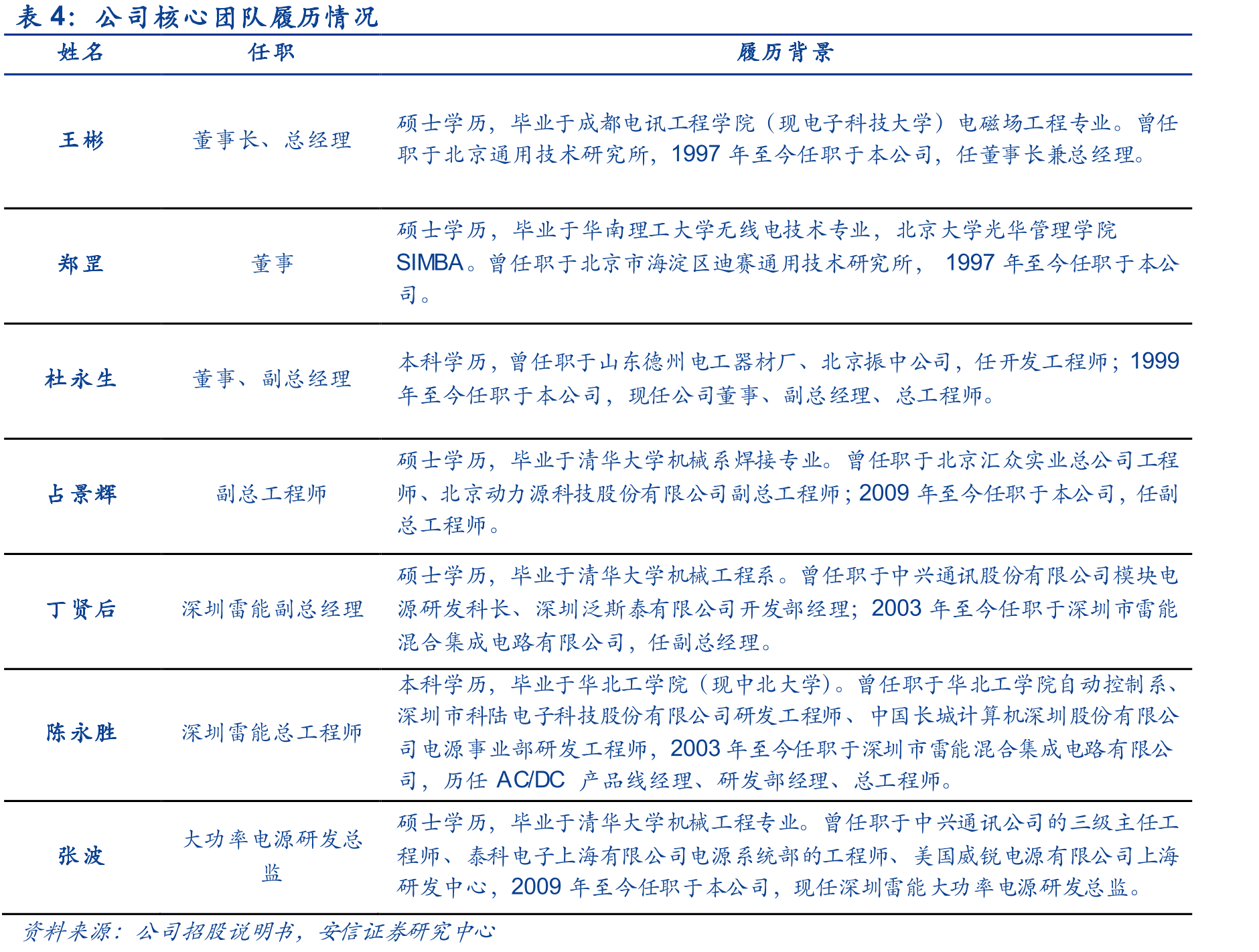 2015-2020H1各行业收入占比情况_第4页