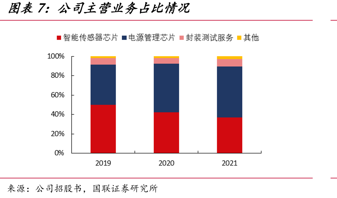 2019-2021年员工人数变化及2021年员工构成_第4页